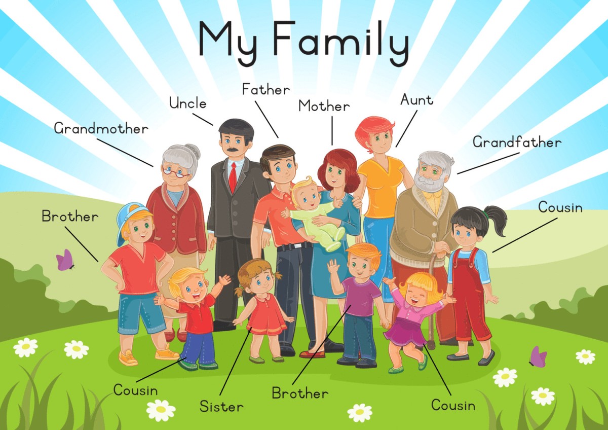 English for kids: Family – @maecomfilhos
